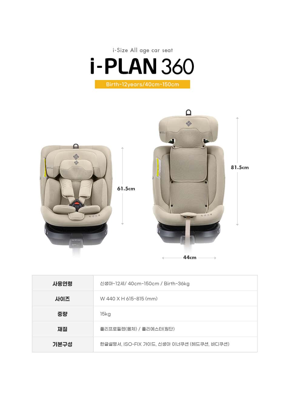 i PLAN360 21